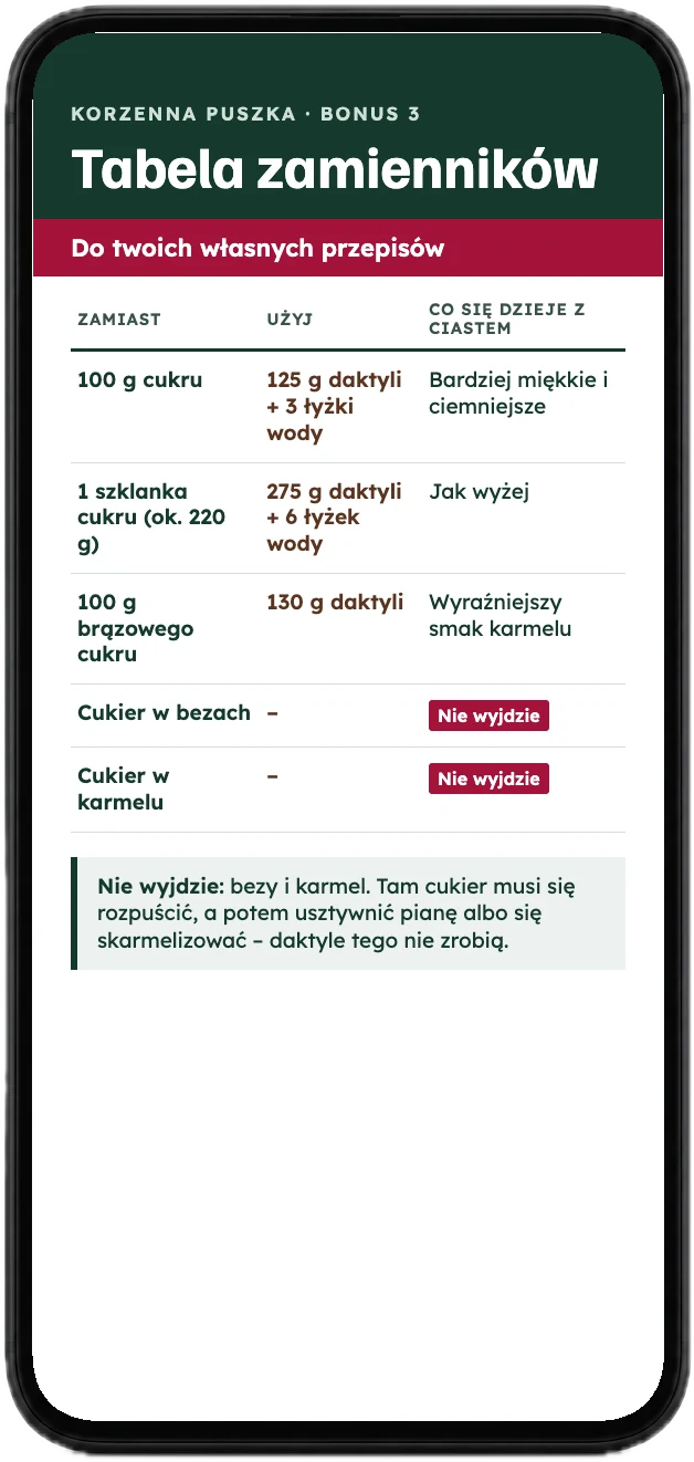 Tabela zamienników: daktyle zamiast cukru, na ekranie telefonu